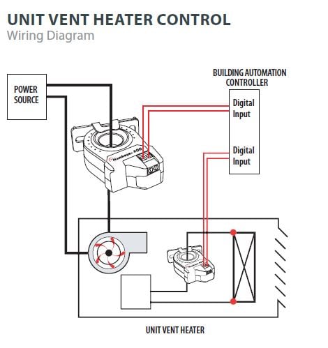 Unit Vent Heater Control Wiring Diagram