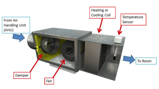 Variable Air Volume Box: HVAC Series Part IV