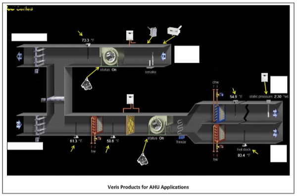 Air Handling Unit Diagram with Veris Products