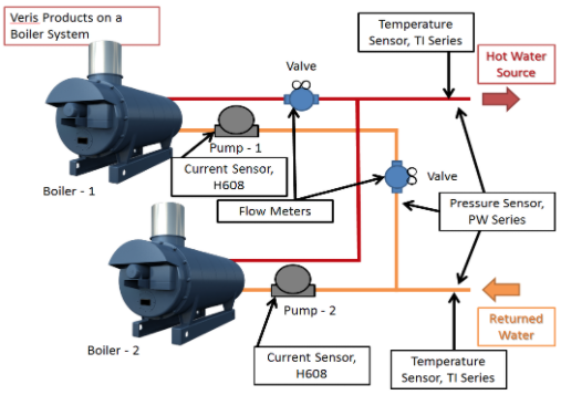 Diagram of a Boiler System